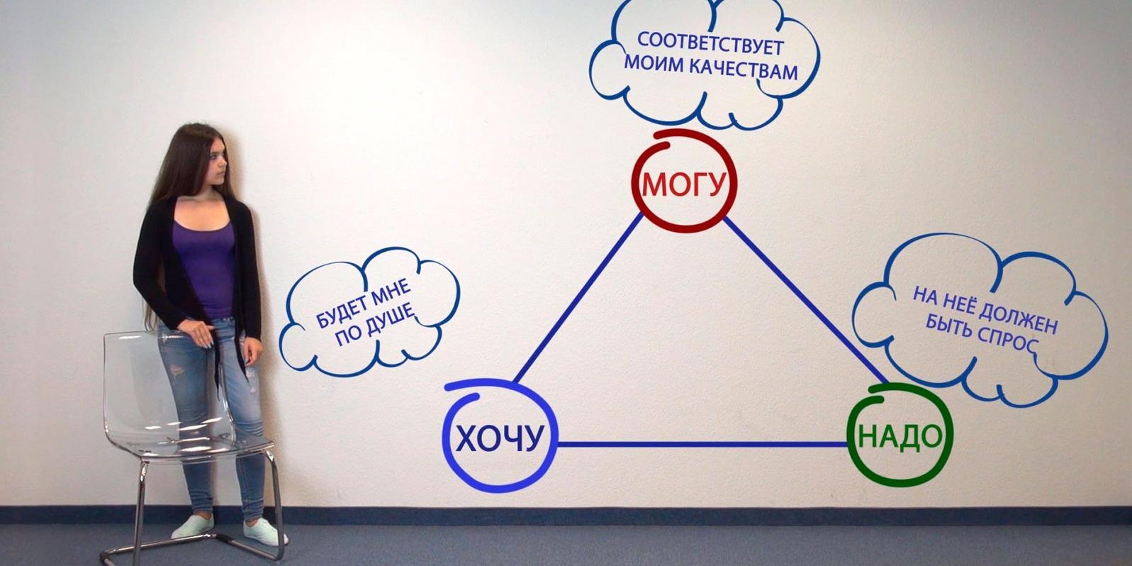 Про соответствовать. Выбор профессии. Выбор будущей профессии. Как выбрать профессию. Выбор профессии выбор будущего.